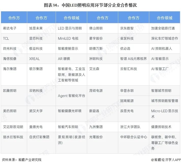 2026年中国LED照明行业报告(极简版)图16