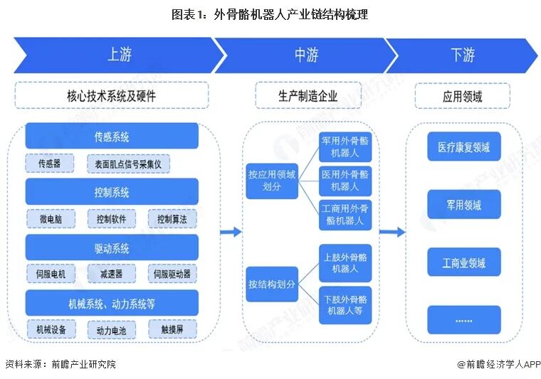 【干货】外骨骼机器人行业产业链全景梳理及区域热力地图图2