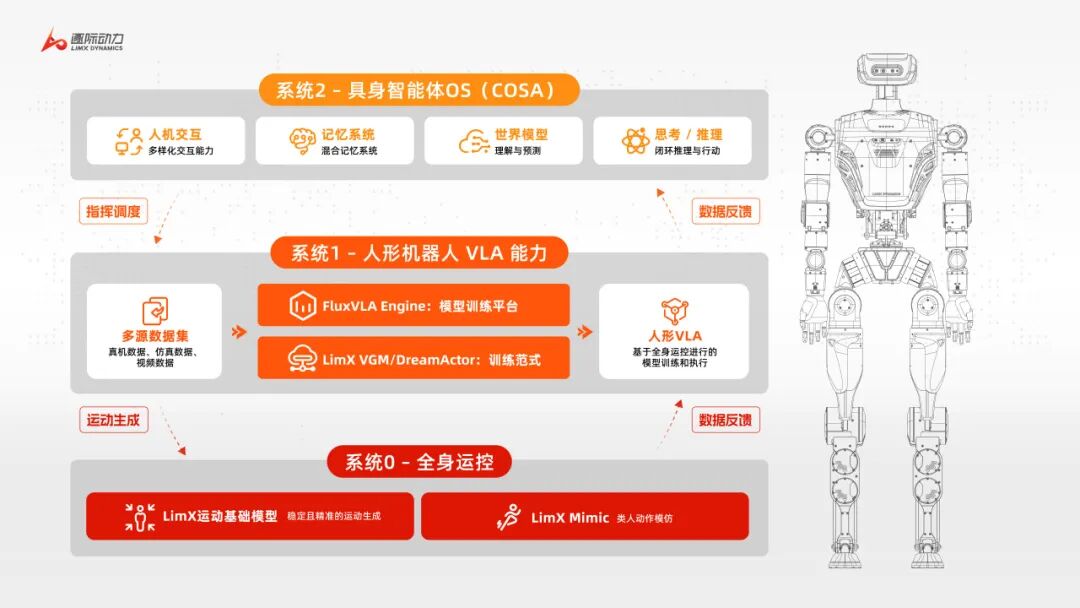 对话逐际动力张巍:不用等待的具身 GPT 时刻与人间不值得图4