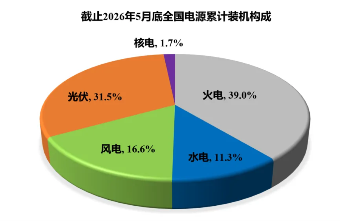 新能源「主力上场」，一家头部企业的源点思考图11