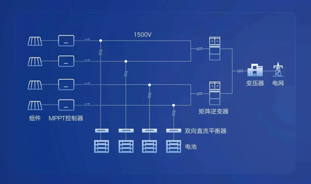新能源「主力上场」，一家头部企业的源点思考图14
