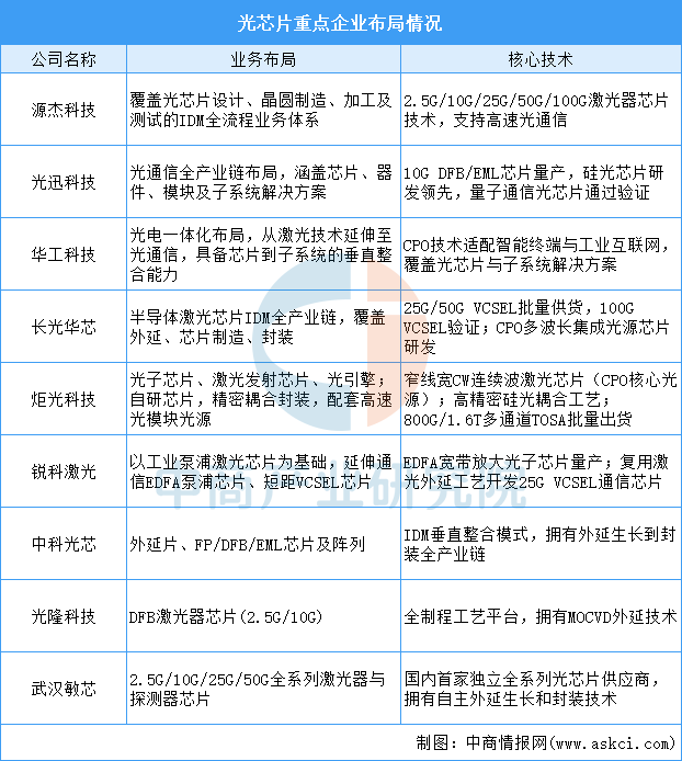 2026年中国光模块产业链图谱及投资布局分析图11
