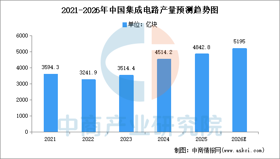 2026年中国光模块产业链图谱及投资布局分析图12