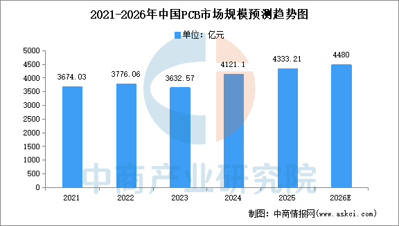 2026年中国光模块产业链图谱及投资布局分析图14