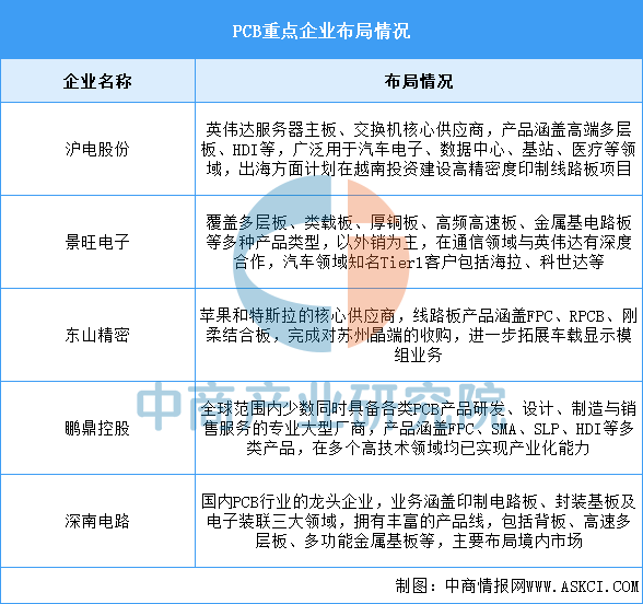 2026年中国光模块产业链图谱及投资布局分析图15