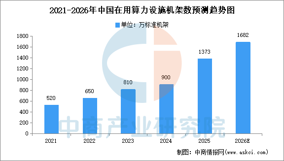 2026年中国光模块产业链图谱及投资布局分析图24