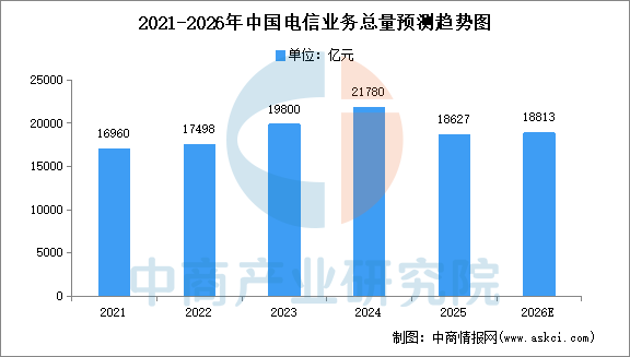 2026年中国光模块产业链图谱及投资布局分析图25