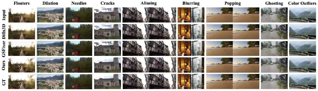 ACM MM 2026 | ArtifactWorld：稀疏视角 3DGS 一转镜头就露馅？以伪影 Taxonomy 驱动数据与模型协同修复图1