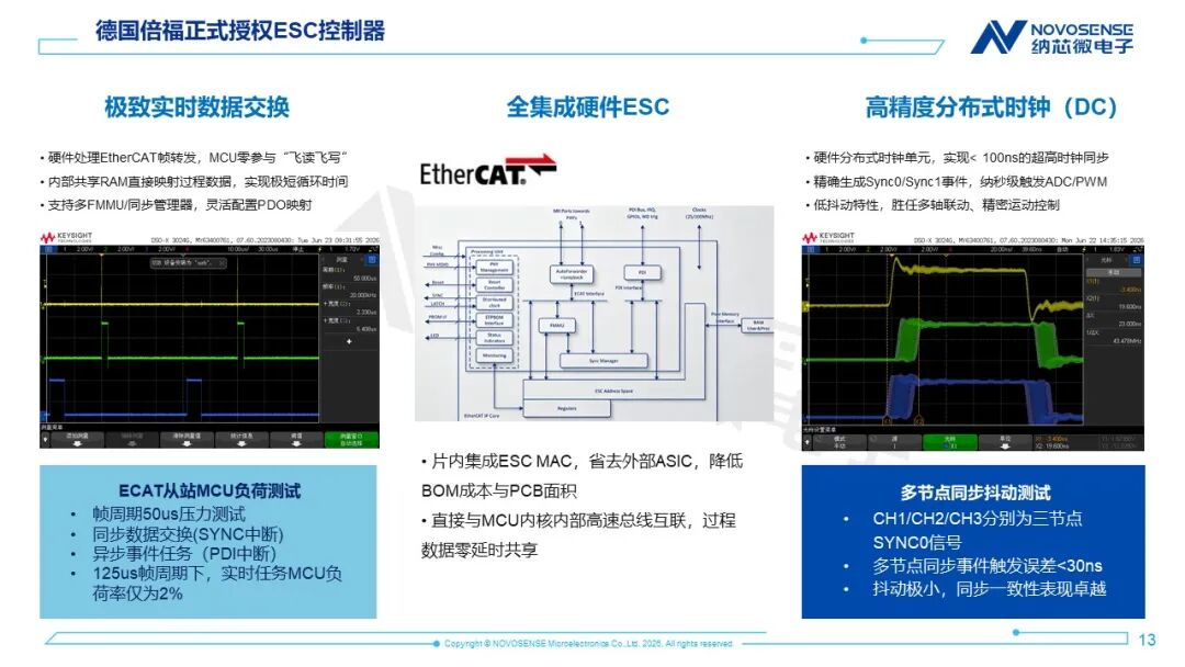 三核M7+EtherCAT，一颗满足六轴工业机器人！纳芯微NS800RTA7刷新实时控制MCU算力上限图5