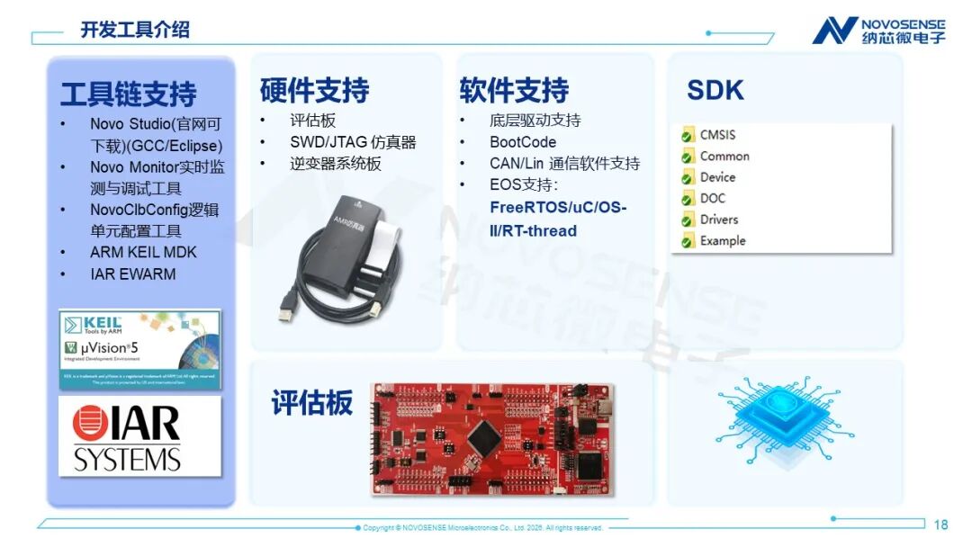 三核M7+EtherCAT，一颗满足六轴工业机器人！纳芯微NS800RTA7刷新实时控制MCU算力上限图8