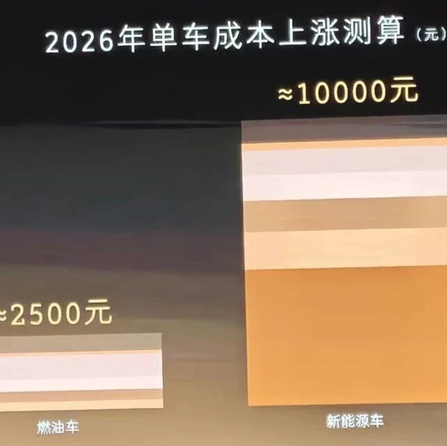 7月芯片涨价，从内存涨到 SiC、MCU，车企快要坐不住了