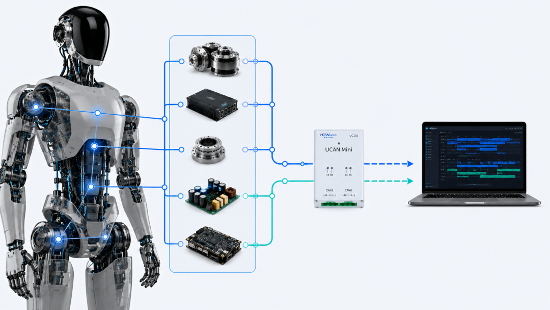 UCAN-Mini重磅发布:面向新一代机器人开发的轻量化双通道调试器图2