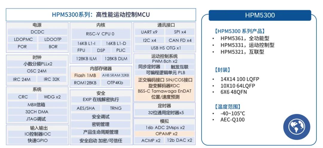 UCAN-Mini重磅发布:面向新一代机器人开发的轻量化双通道调试器图3
