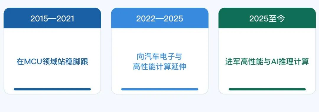 【RVEI】RISC-V开放指令集与人工智能技术的融合发展之道图3