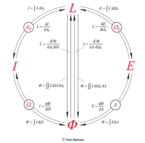 mLED表征测试进阶路线图：从基础测量到数字孪生的五级跃迁图3