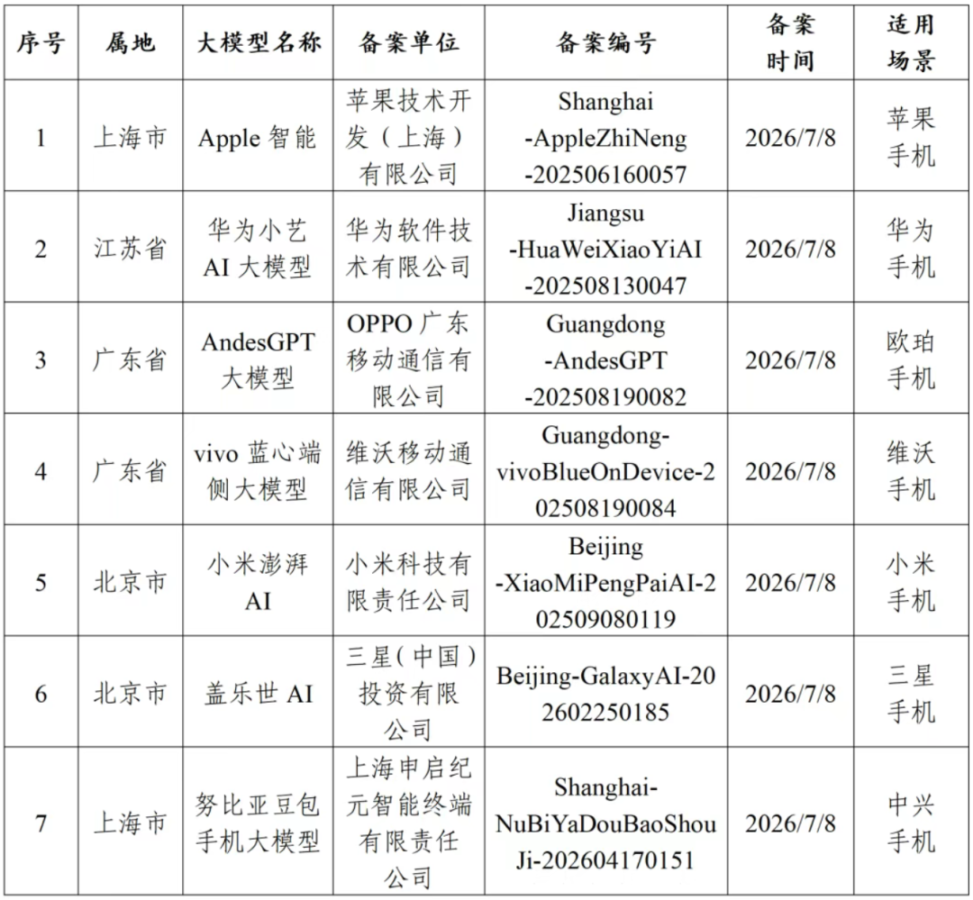 国行苹果AI手机和二代“豆包手机”,一起来了!图2