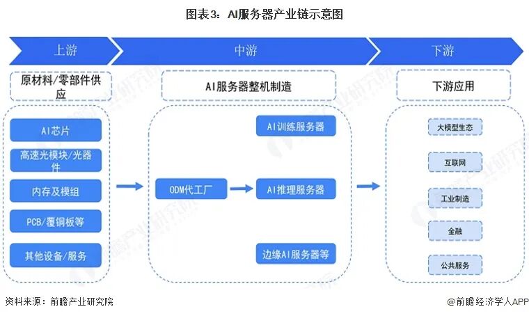 2026年中国AI服务器行业报告（极简版）图5