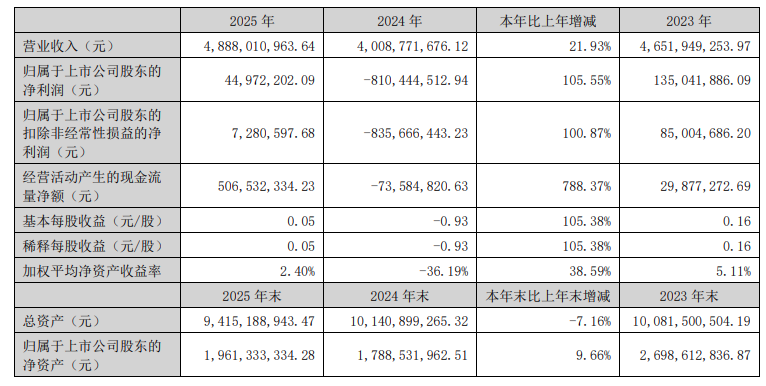 净利润增长超21倍！又一工业机器人龙头披露2026上半年业绩预告图3