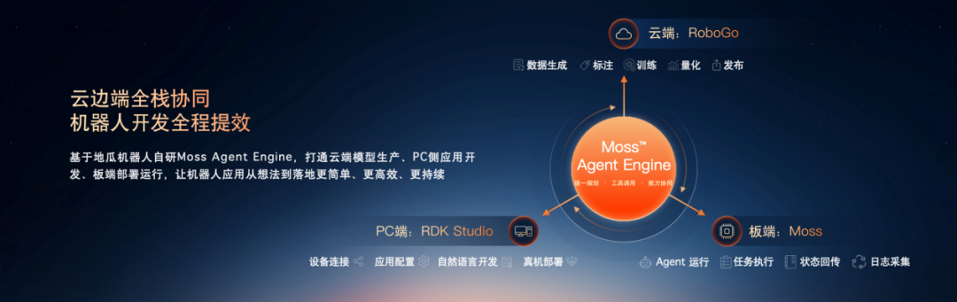 地瓜机器人公布S600进展：产业合作达成，机器人量产浪潮来了？图6