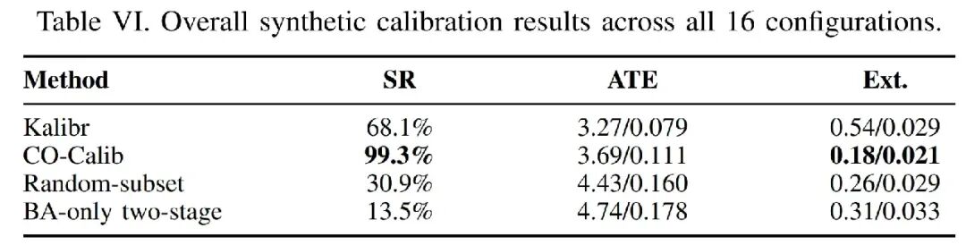 港科大沈劭劼团队重磅开源!CO-Calib:揭秘鱼眼标定失败真凶,成功率从68.1%飙至99.3%!图10