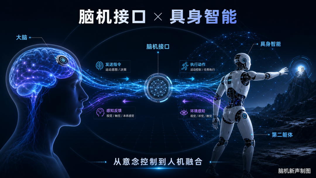 从脑机接口产品到人机融合平台，强脑科技如何点燃“ 四级火箭 ”？图7