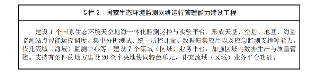 《生态环境监测“十五五”规划》印发，建设生态环境低空监测网络，到2030年基本建成天空地海一体化生态环境监测网络图4