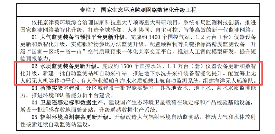 《生态环境监测“十五五”规划》印发，建设生态环境低空监测网络，到2030年基本建成天空地海一体化生态环境监测网络图6