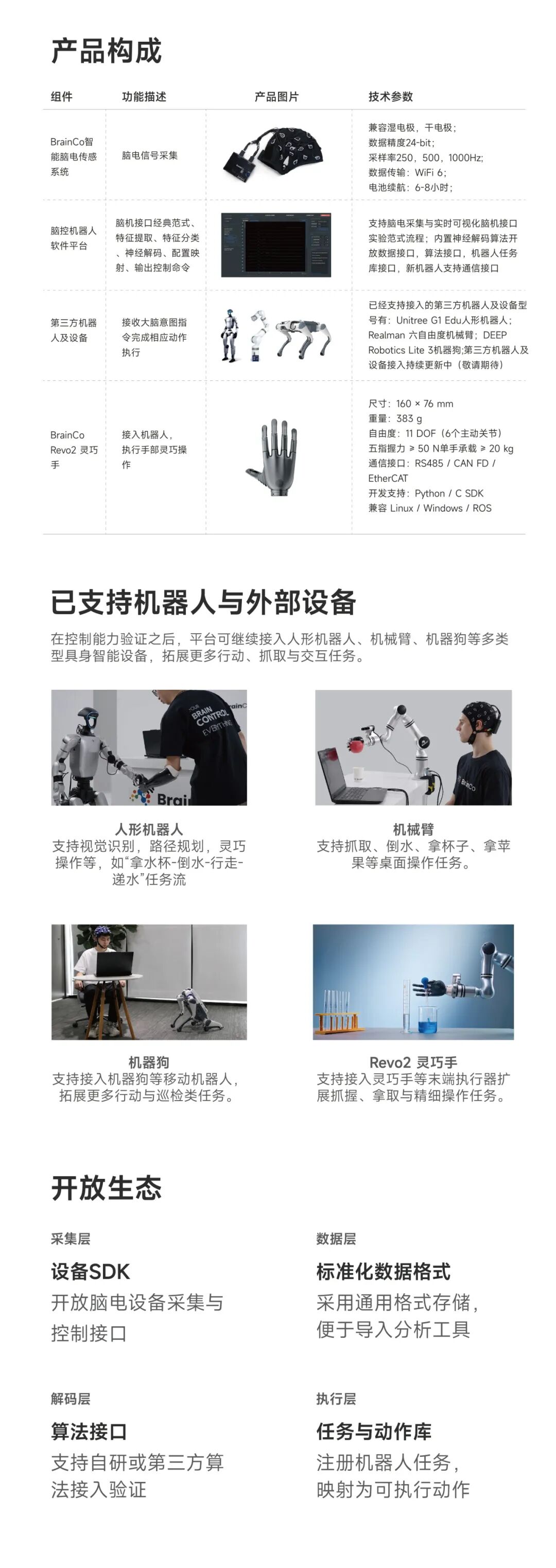 WAIC全球首发!脑控机器人训练平台,10分钟解锁意念控制图9