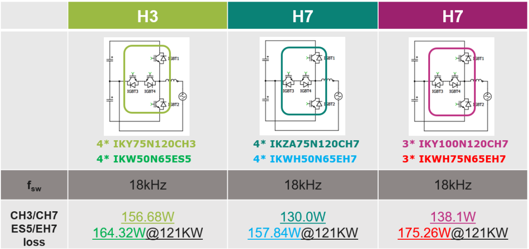 使用新一代H7系列IGBT单管设计高效新能源系统图21