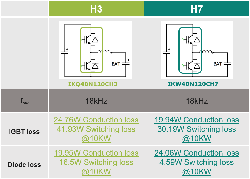 使用新一代H7系列IGBT单管设计高效新能源系统图23