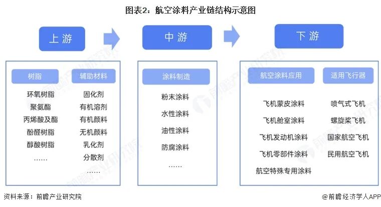 2026年中国航空涂料行业报告（极简版）图4