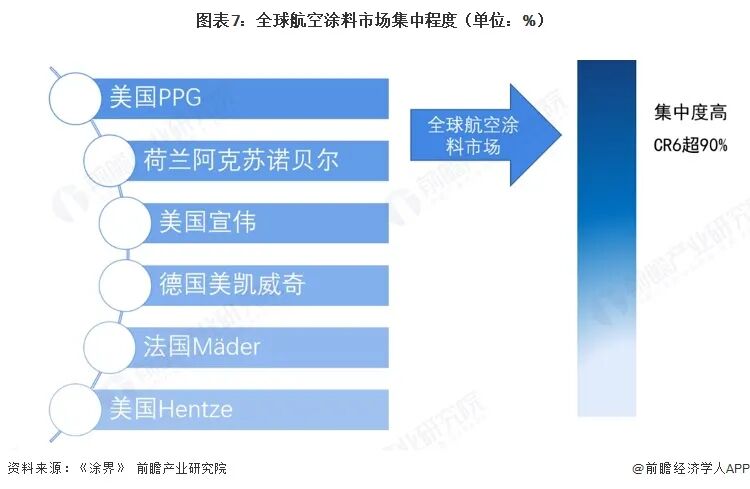 2026年中国航空涂料行业报告（极简版）图9