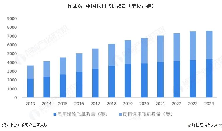 2026年中国航空涂料行业报告（极简版）图10
