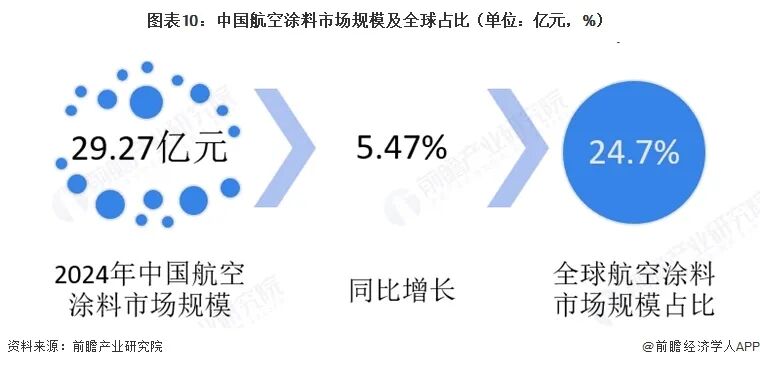 2026年中国航空涂料行业报告（极简版）图12