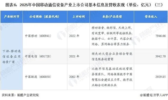 【全网最全】2025年移动通信设备行业上市公司全方位对比(附业务布局汇总、业绩对比、业务规划等)图8