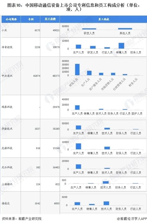 【全网最全】2025年移动通信设备行业上市公司全方位对比(附业务布局汇总、业绩对比、业务规划等)图12