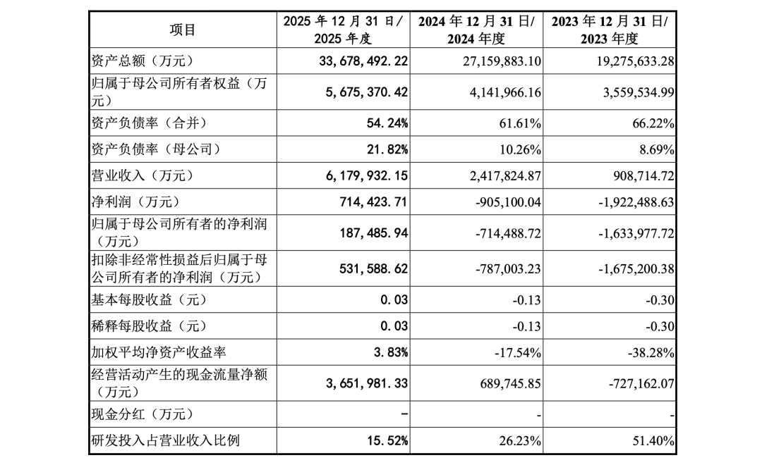 募资579亿!长鑫科技申购获阿里美团等巨头加持图7