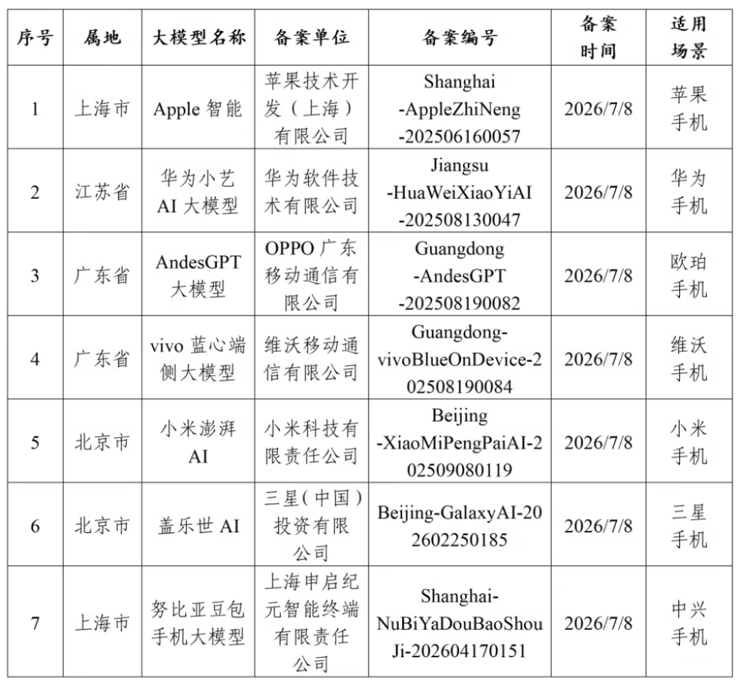 AI服务器芯片研发遇阻，苹果拟收购破局图5