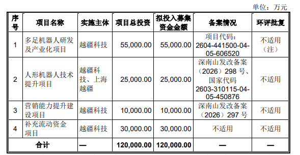 全球协作机器人销量第一研发商,下周创业板IPO上会!图3