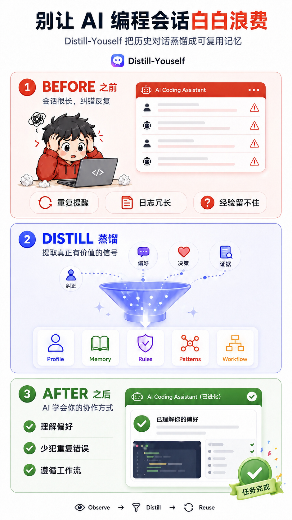 项目推荐 | 让智能体学会按你的方式思考：Distill-Yourself 从对话中蒸馏认知模型图2