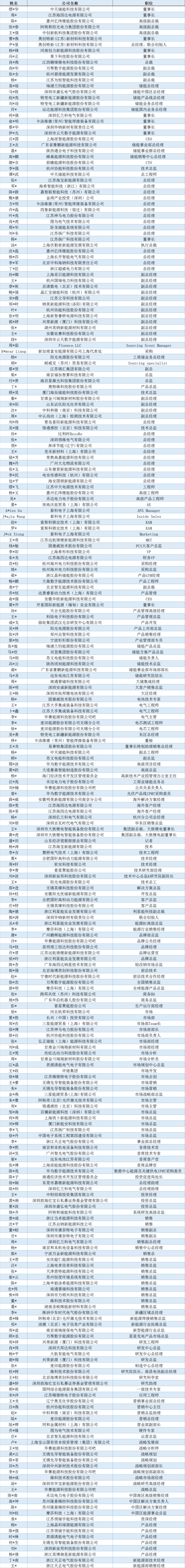 2026高工储能峰会议程&参会名单，7月23-24日，南通见！图4