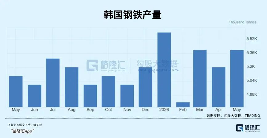 美国疯抢韩国钢铁图5
