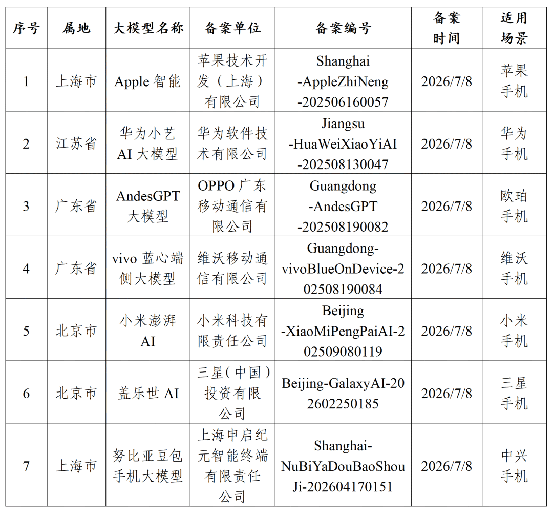 正片开始！iPhone 要跟 5 大国产新机混战 AI ！图2
