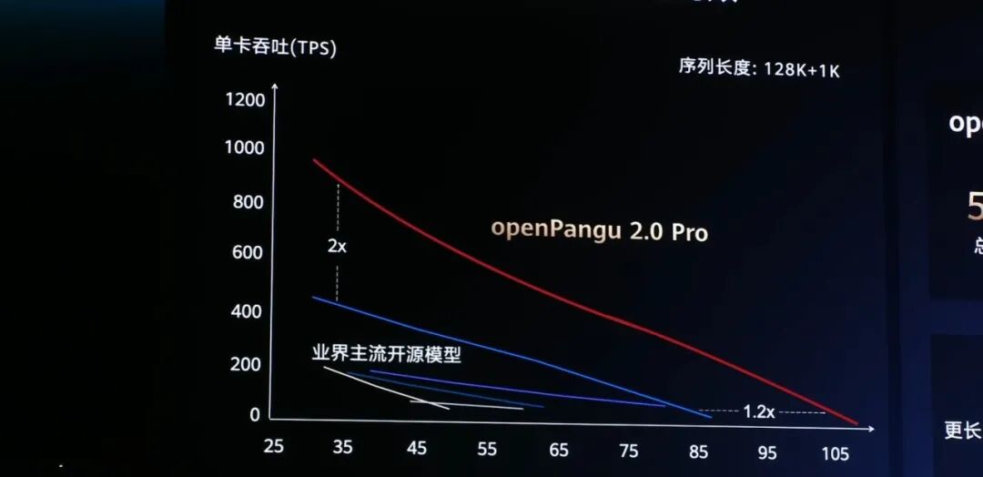 正片开始！iPhone 要跟 5 大国产新机混战 AI ！图6