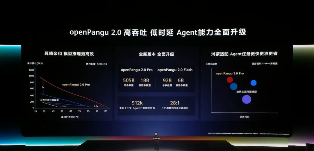 正片开始！iPhone 要跟 5 大国产新机混战 AI ！图7