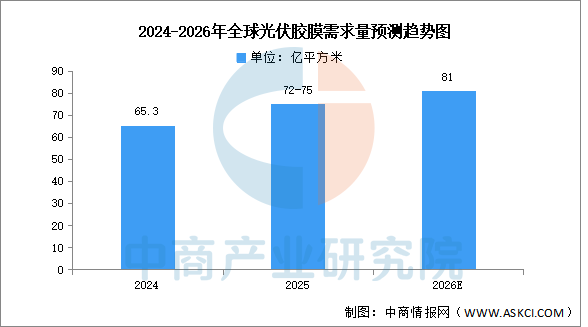 2026年中国光伏电池产业链图谱及投资布局分析图11