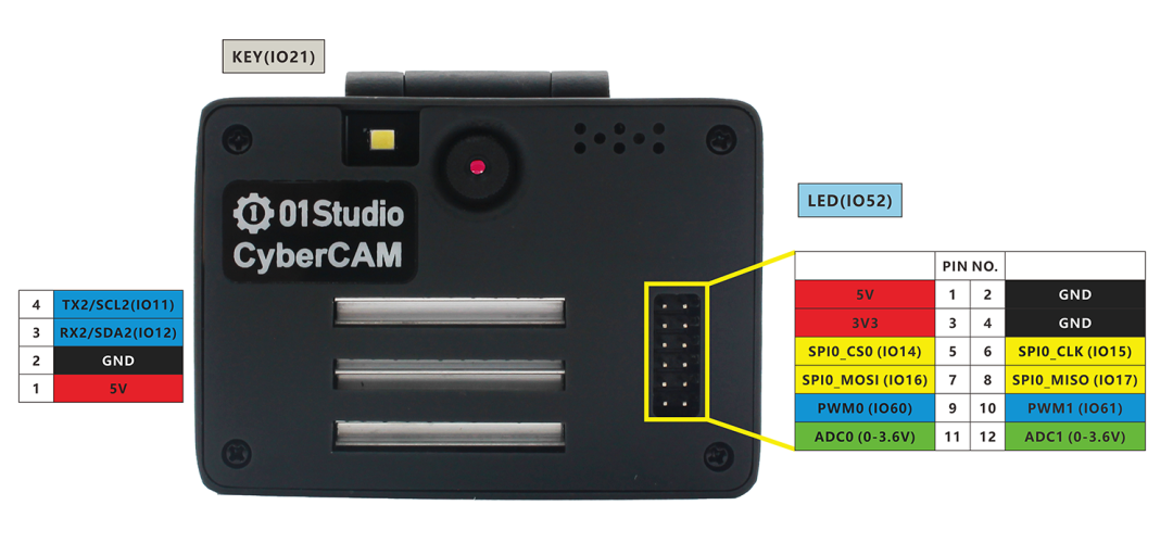 【新品】01科技 CyberCAM K230全能AI相机发布，前200套限时优惠！图12