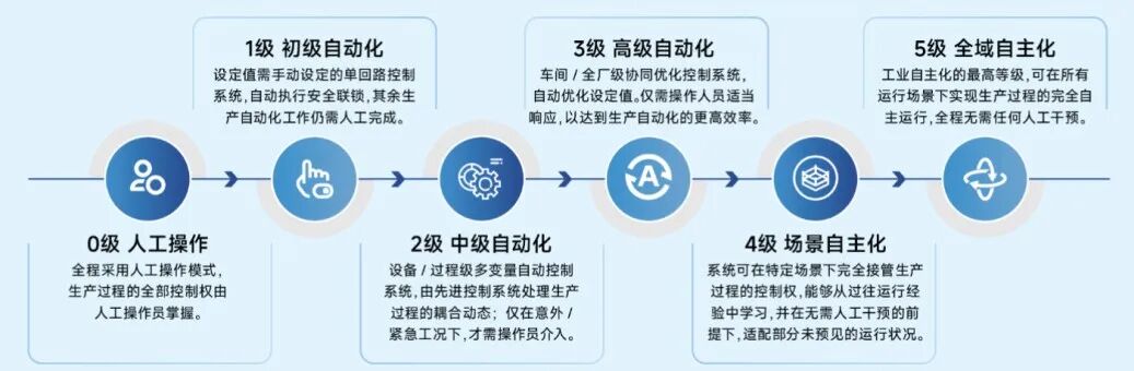 这一次，我看到了未来AI在工厂落地的样子图2