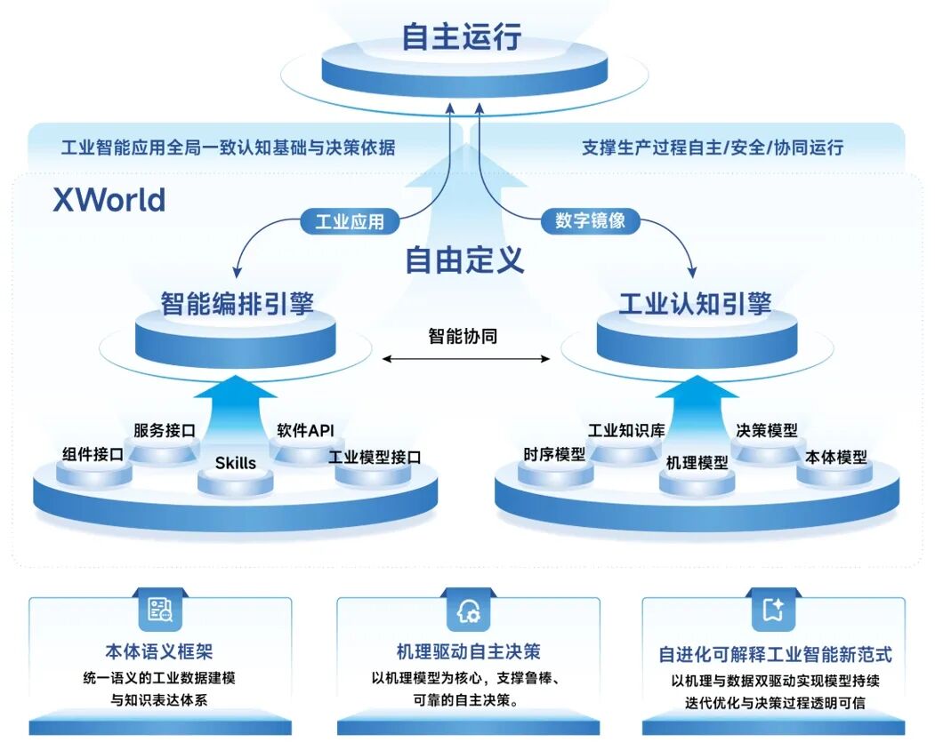 这一次，我看到了未来AI在工厂落地的样子图3