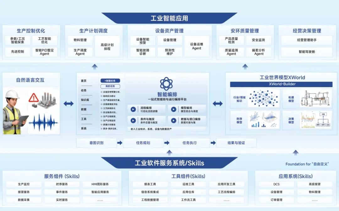 这一次，我看到了未来AI在工厂落地的样子图4